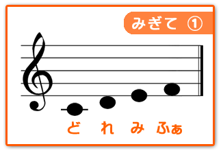 右手のドレミファ-